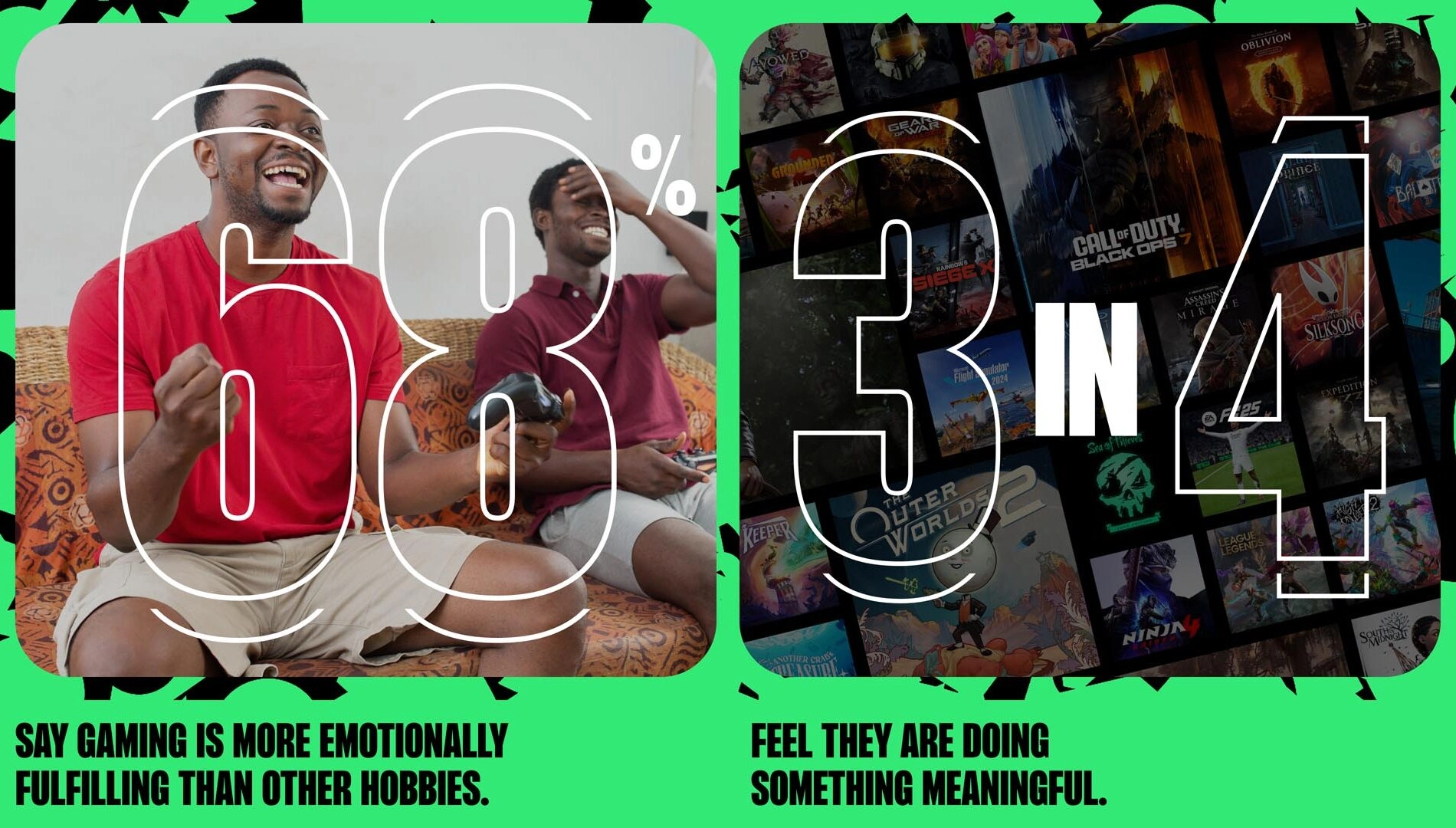 Report highlights 68% of gamers find gaming more emotionally fulfilling and 75% feel their play is meaningful.
