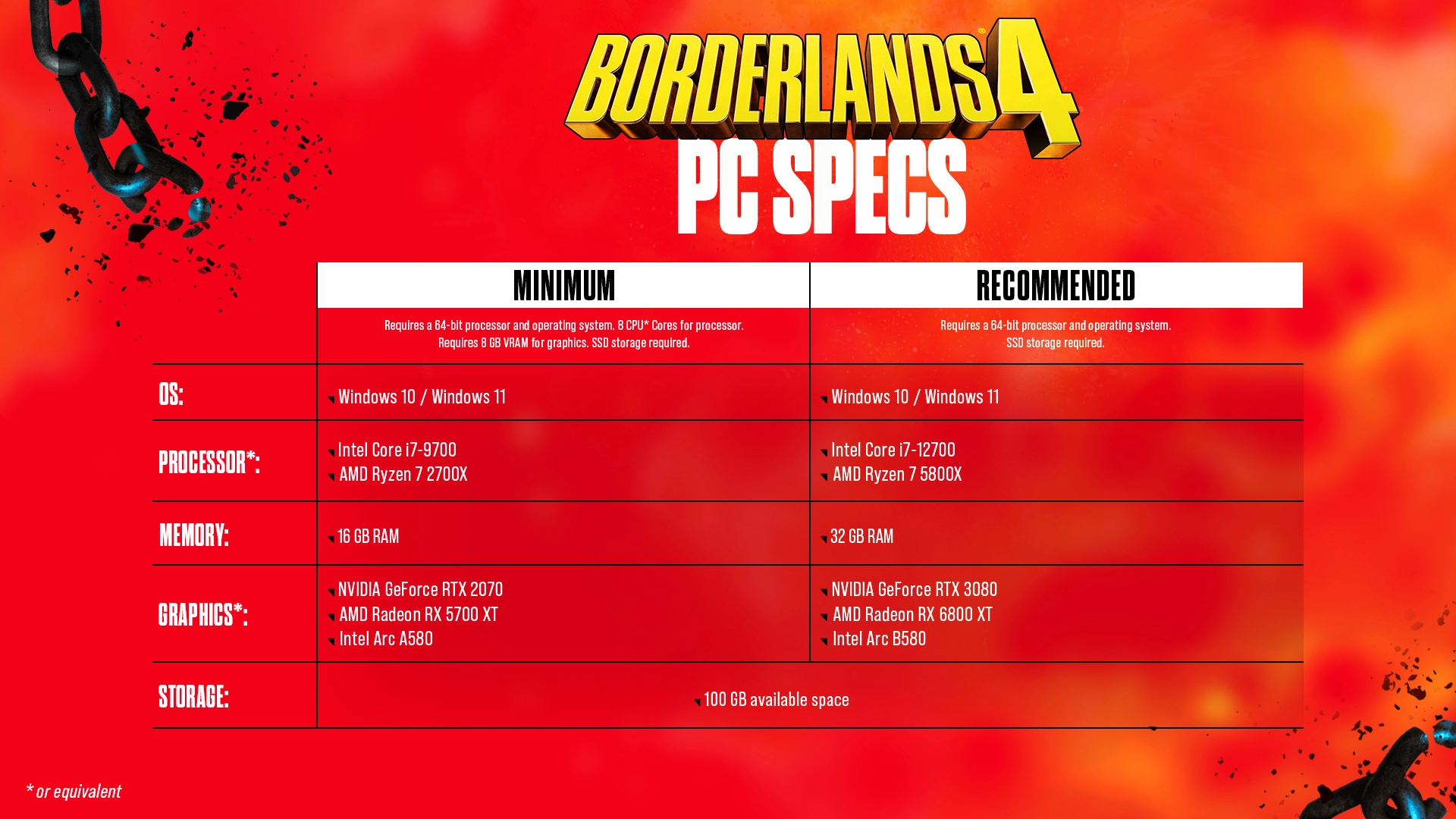Borderlands 4 PC specs chart detailing minimum and recommended hardware requirements for optimal gameplay