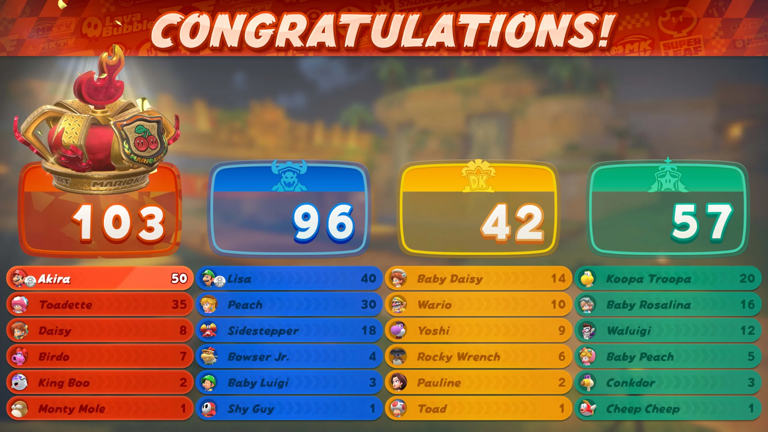 Scoreboard showing team scores in Mario Kart World, with a crown icon and player rankings displayed